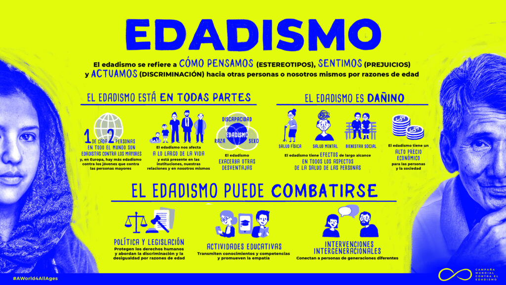Infografía de la OMS sobre el edadismo y la discriminación por edad